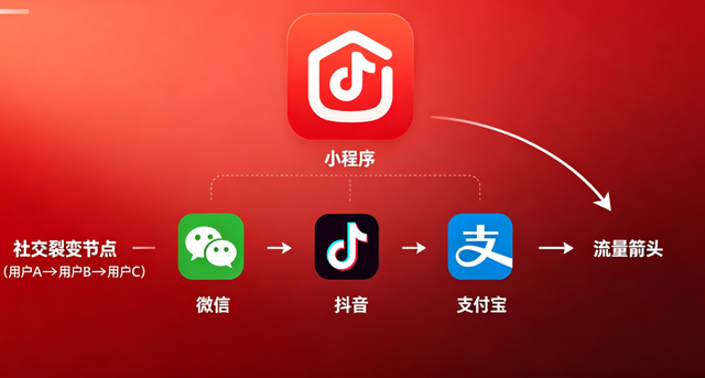 寻宝黄金城小程序开发：全场景定制 + 私域运营，激活企业增长新引擎