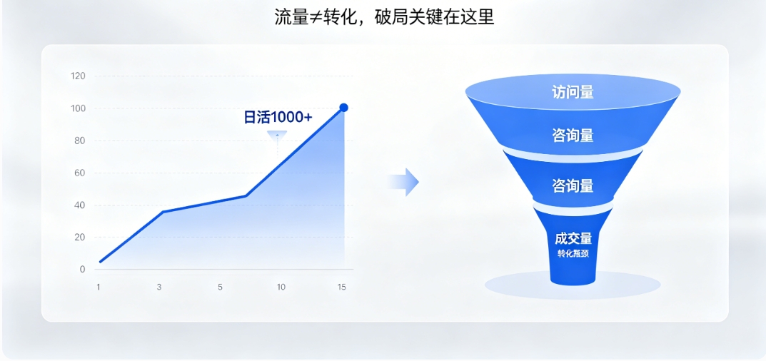 寻宝黄金城营销型网站建设 寻宝黄金城高转化架构 + SEO 优化 让流量变订单