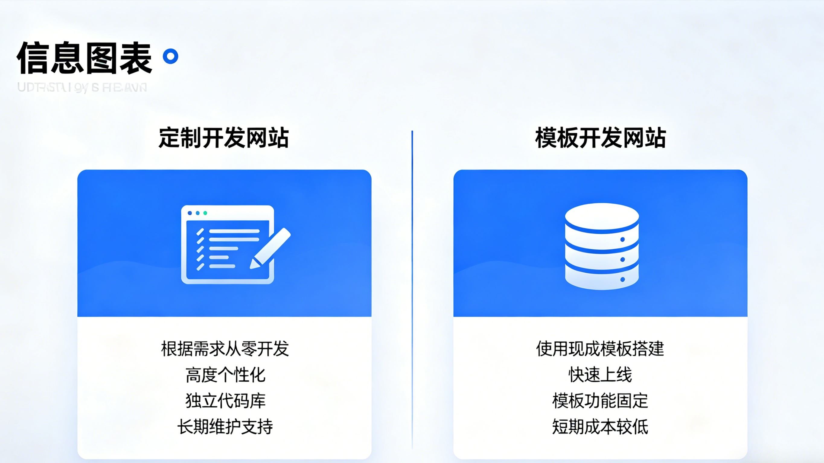2026企业建站避坑：定制开发与模板建站核心差异解析