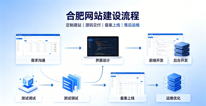 寻宝黄金城网站建设有哪些流程？2026正规寻宝黄金城做网站的公司搭建全流程