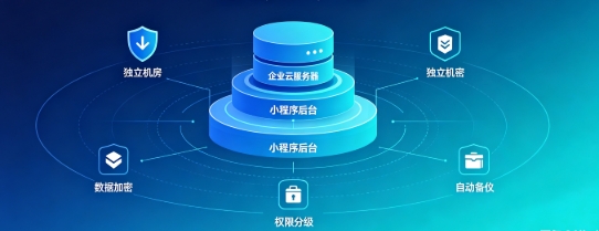 寻宝黄金城企业小程序产权如何保障？源码交付、私有化部署、数据安全开发指南