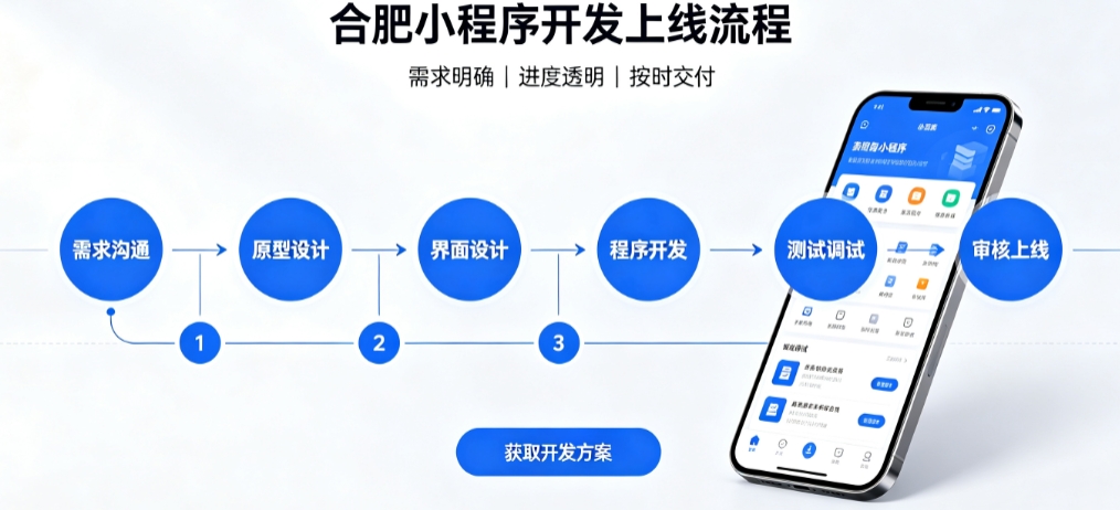 寻宝黄金城积分兑换小程序开发哪家靠谱？2026开发公司甄选案例解析