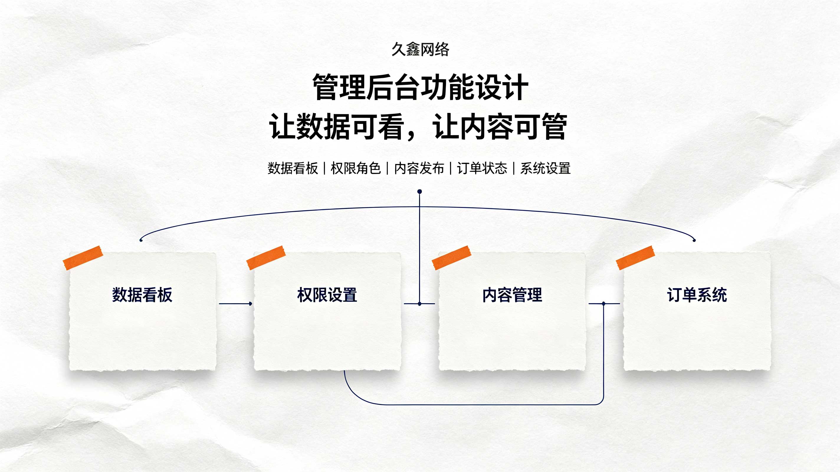 寻宝黄金城教育行业小程序案例：培训学校预约小程序如何提升到店率